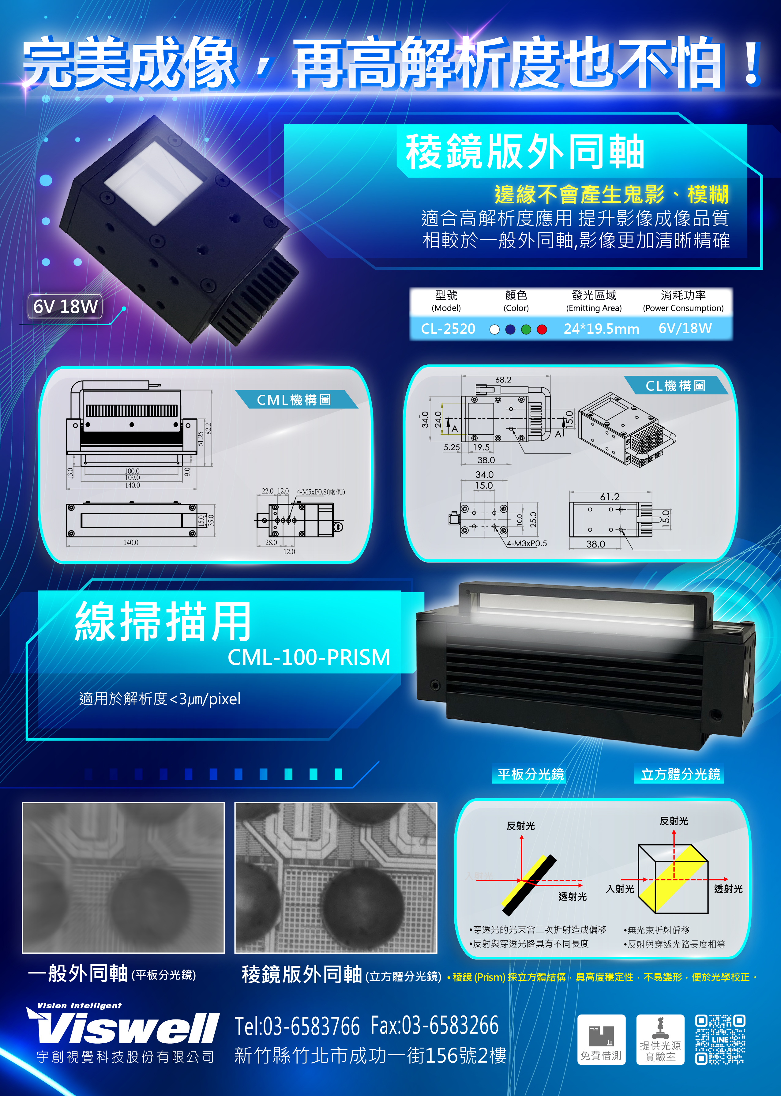 稜镜版外同轴